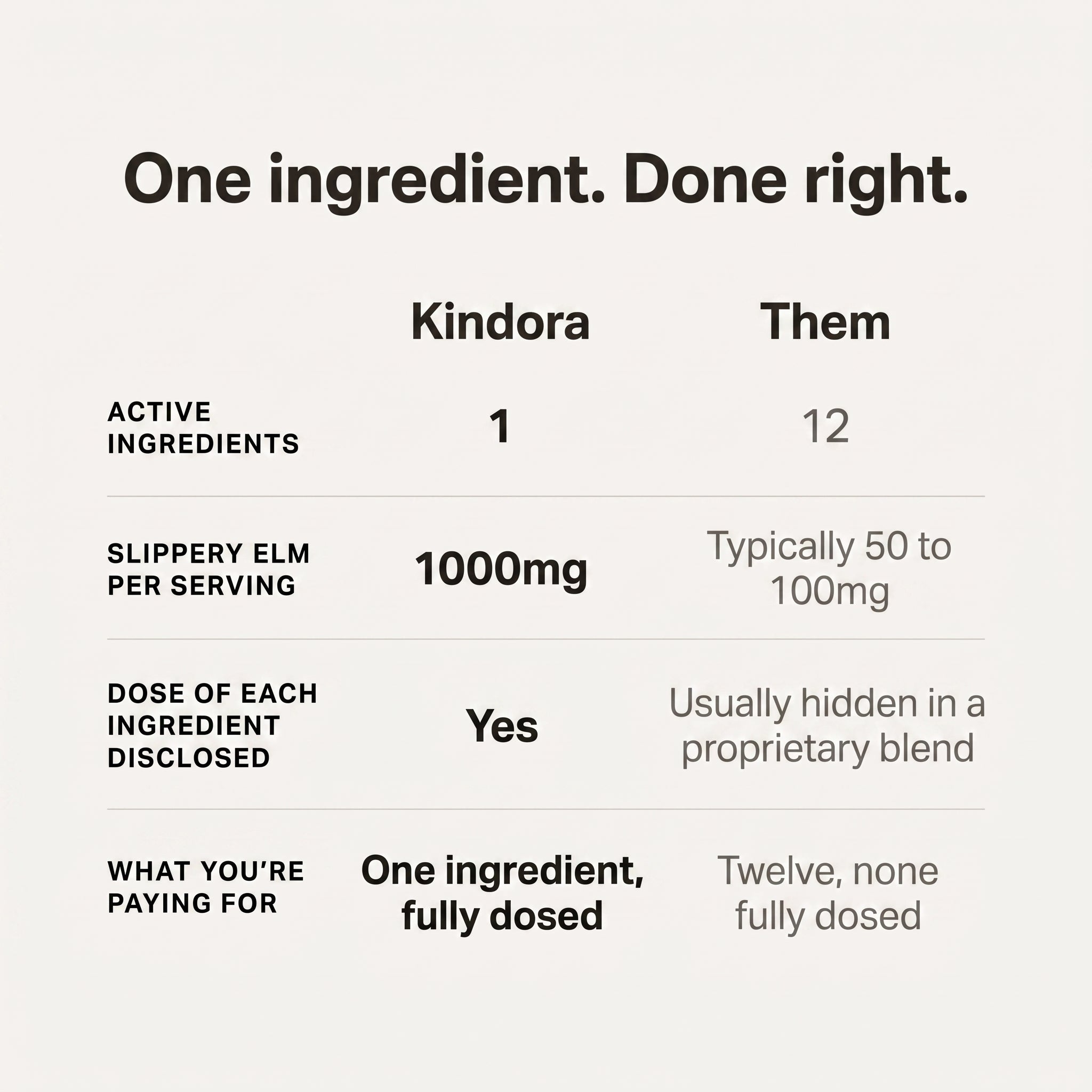 Kindora Slippery Elm